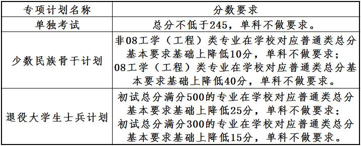 大连理工大学2023年硕士考试考生复试基本分数线