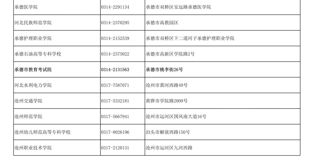 河北省2023年下半年全国大学英语四、六级考试报名公告