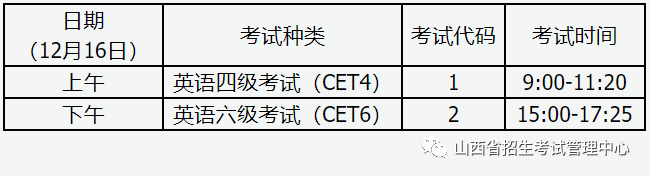 山西省2023年下半年全国大学英语四、六级考试报名公告