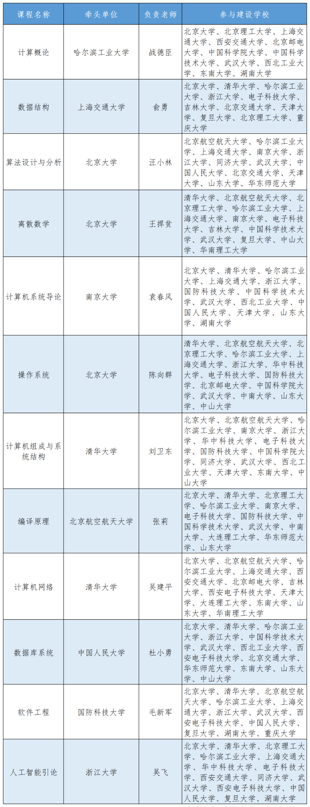 高考丨首批33所“双一流”入选！全国又一重大工程“101计划”来啦