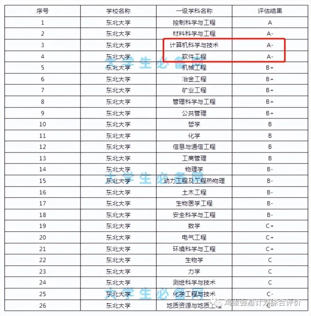 首批101计划高校名单公布，10所985落选，北邮、西电与北交大入围