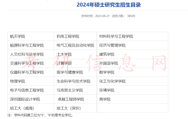 最新发布！多所高校公布2024考研专业目录！