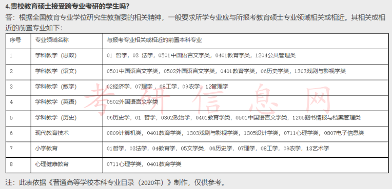 多校限制！非相关专业考生2024考研不得跨考这些专业！