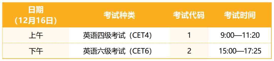 四川省2023年下半年全国大学英语四、六级考试报名通告