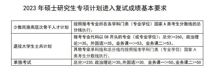 考研分数线 |南京理工大学2023考研复试分数线