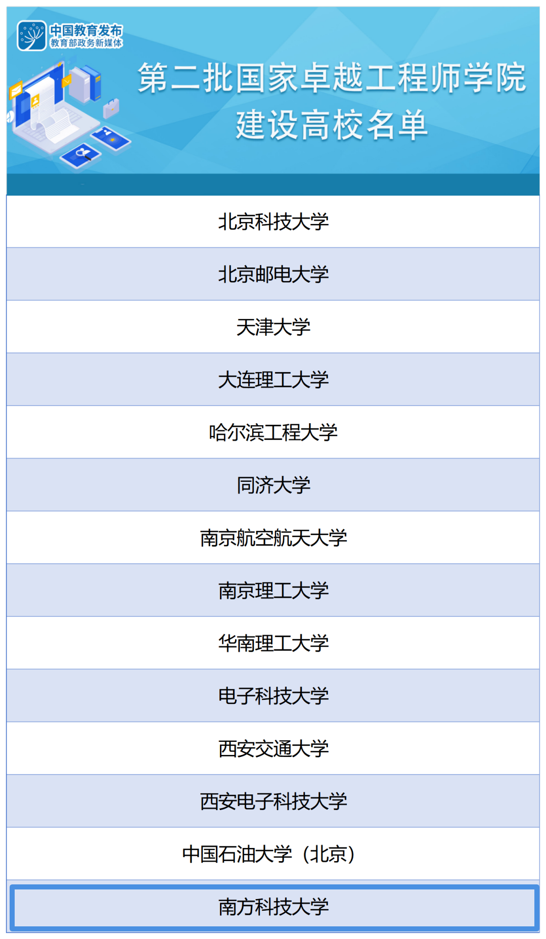 教育部公布重要名单，深圳这所高校入选！