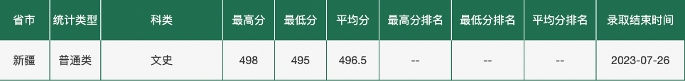 东北农业大学2023年在各省录取最低分