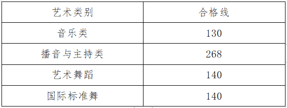 艺考关注| 2023年各省艺术类统考合格线汇总！