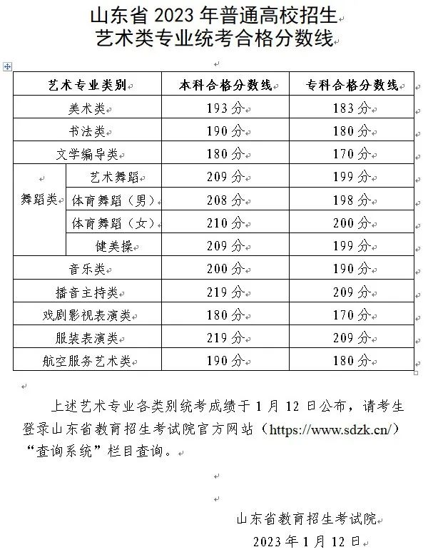 艺考关注| 2023年各省艺术类统考合格线汇总！