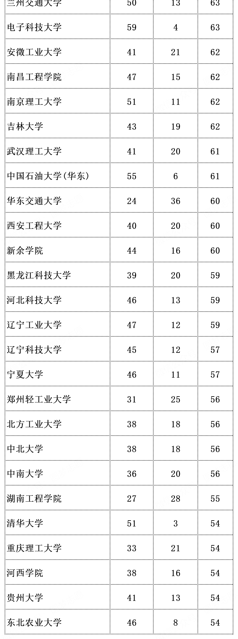 2023国家电网录取热门高校名单曝光：考上就是“金饭碗”！