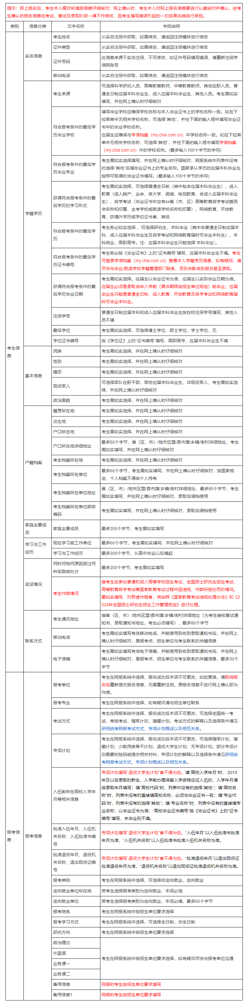 2024考研报名系统即将开启，填写流程一步了解！