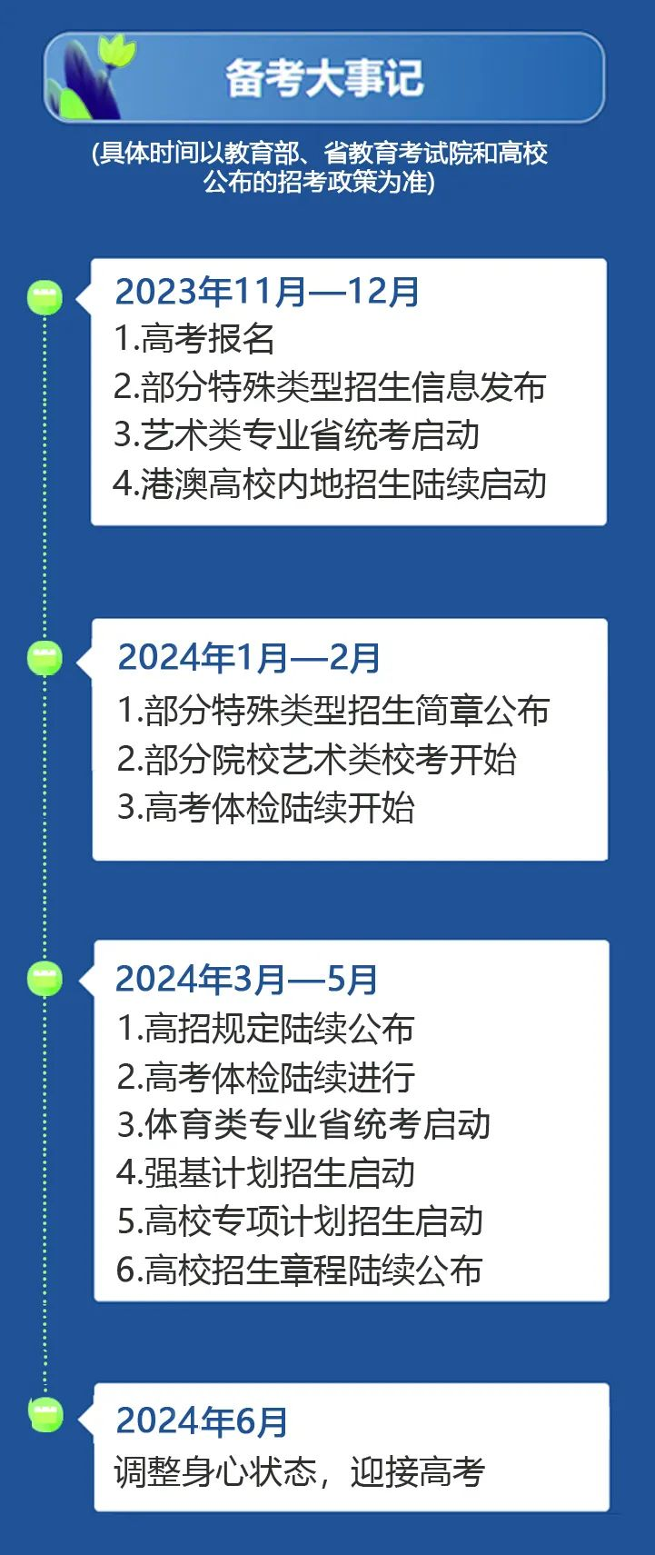 2024年高考备考大事记