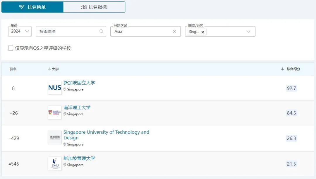 新加坡留学与香港留学，谁性价比高？