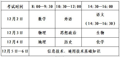 山东省2023年冬季普通高中学业水平合格考试报名公告