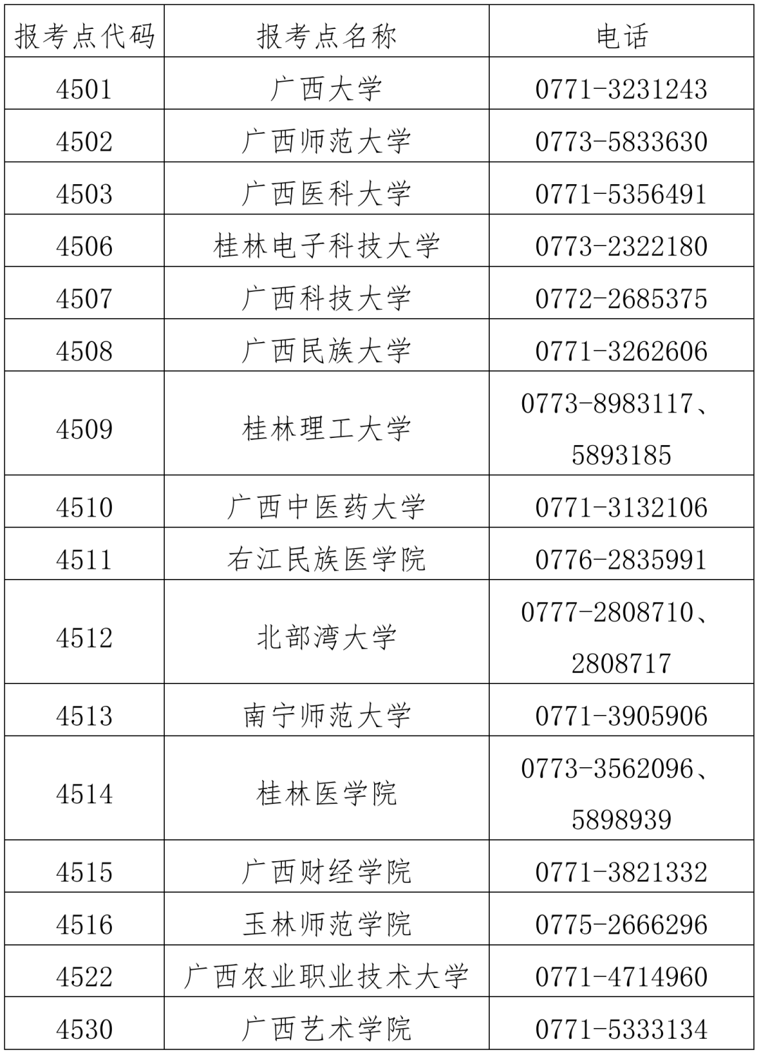 研考丨广西2024年全国硕士研究生招生考试报名公告