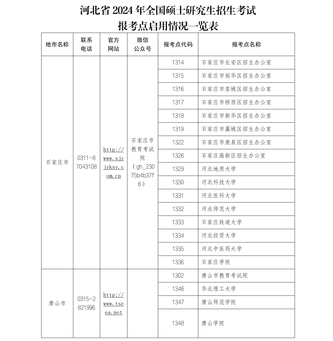 河北省2024年全国硕士研究生招生考试网上报名须知