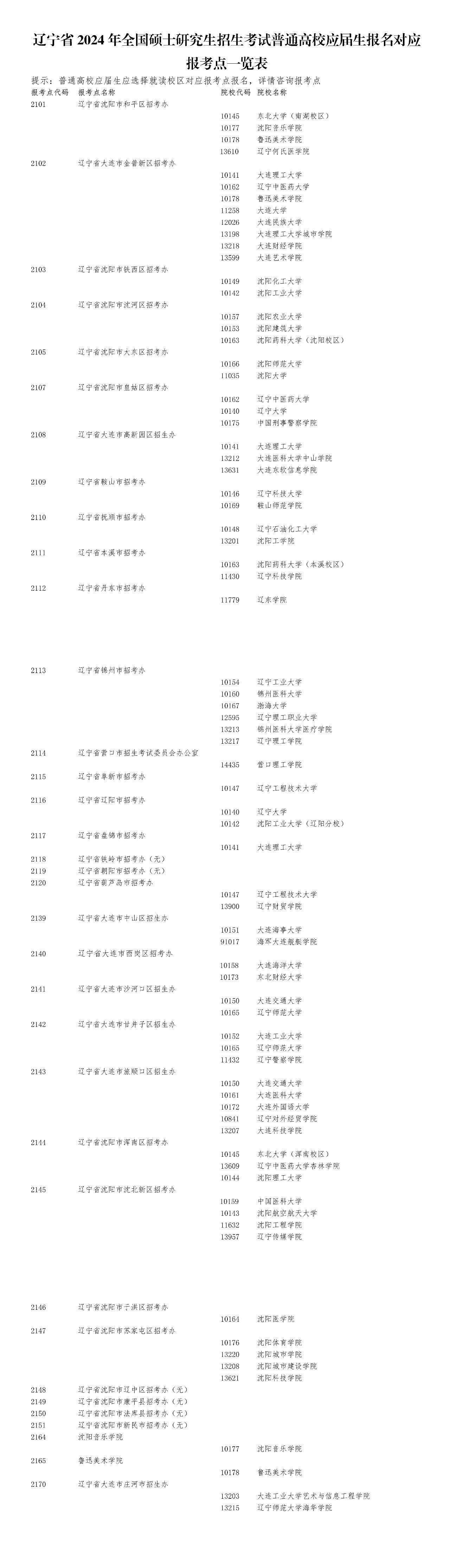 辽宁省2024年全国硕士研究生招生考试普通高校应届生报名对应报考点一览表