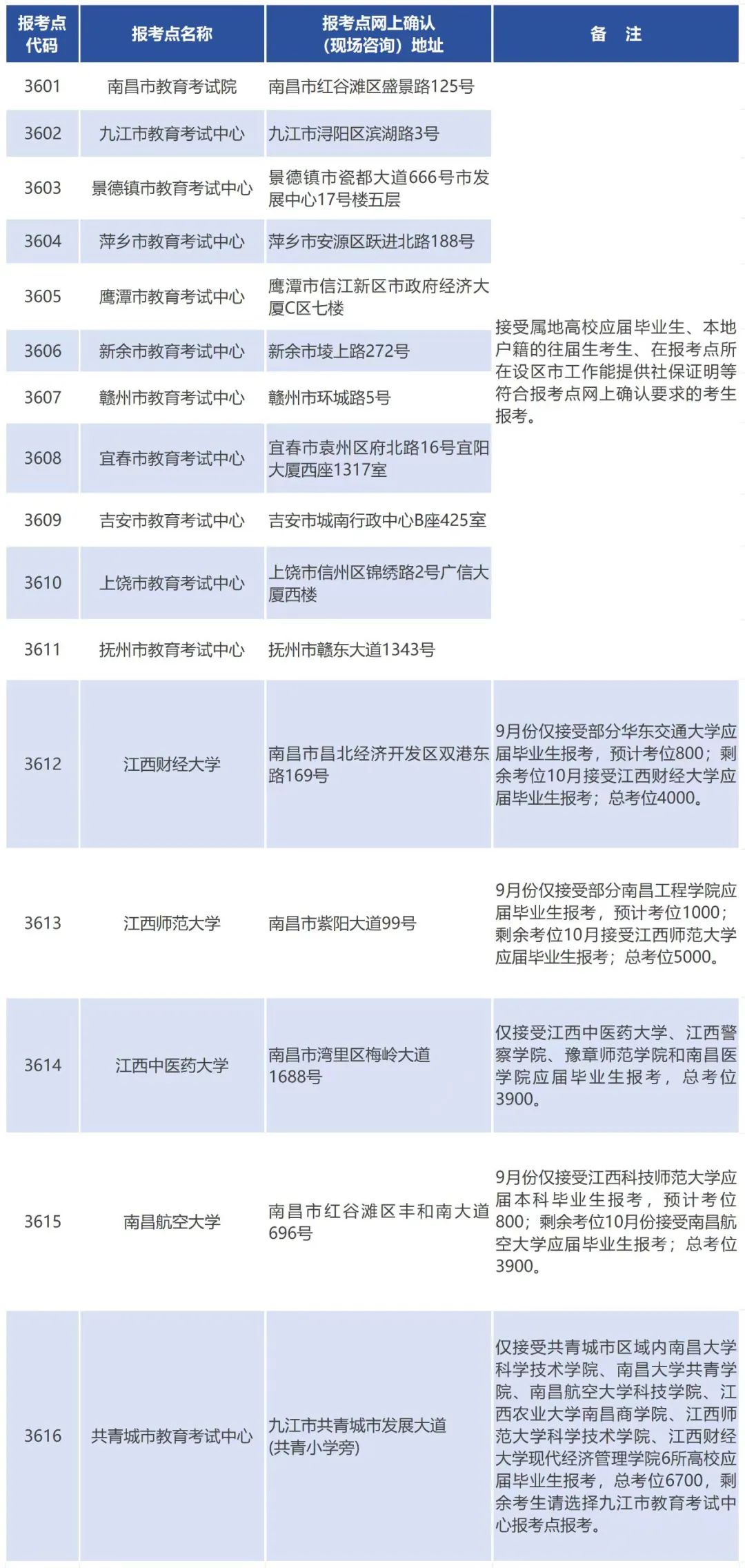 江西省2024年硕士研究生招生考试网上报名公告