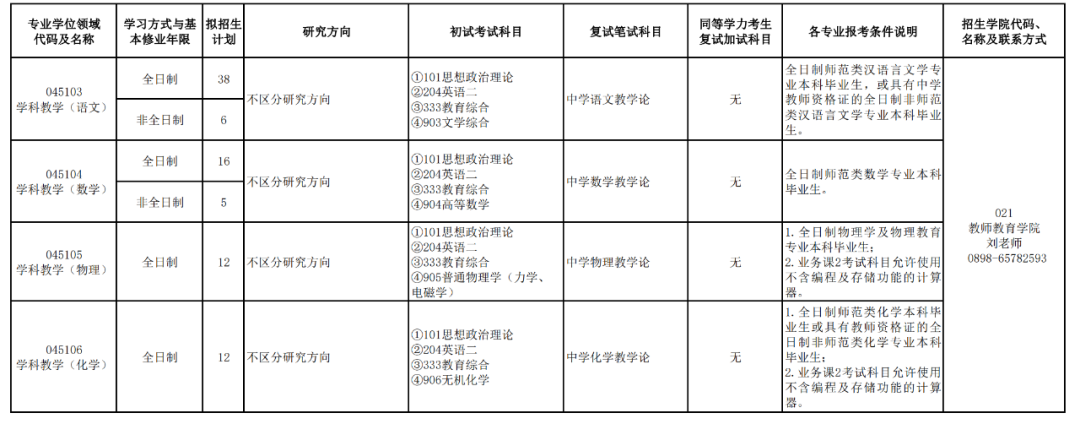 多校官宣，对跨专业考研有限制！