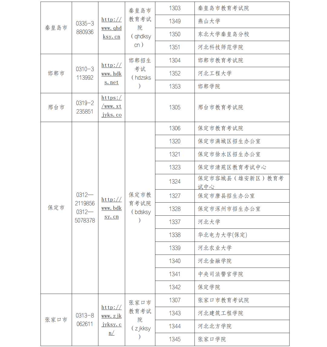 河北省2024年全国硕士研究生招生考试网上报名须知