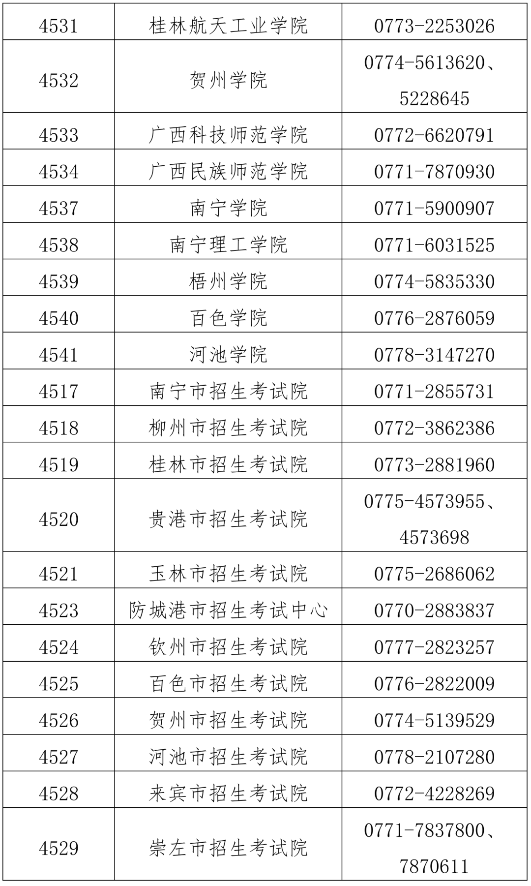 研考丨广西2024年全国硕士研究生招生考试报名公告