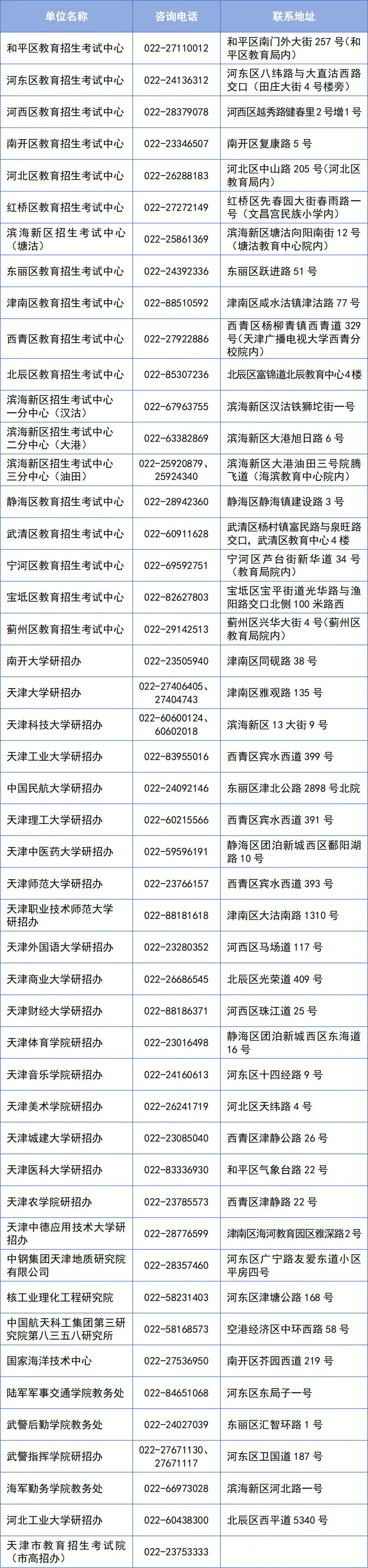 天津市2024年全国硕士研究生招生考试报考点及招生单位联系方式