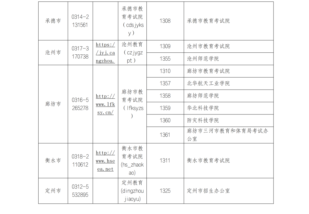 河北省2024年全国硕士研究生招生考试网上报名须知