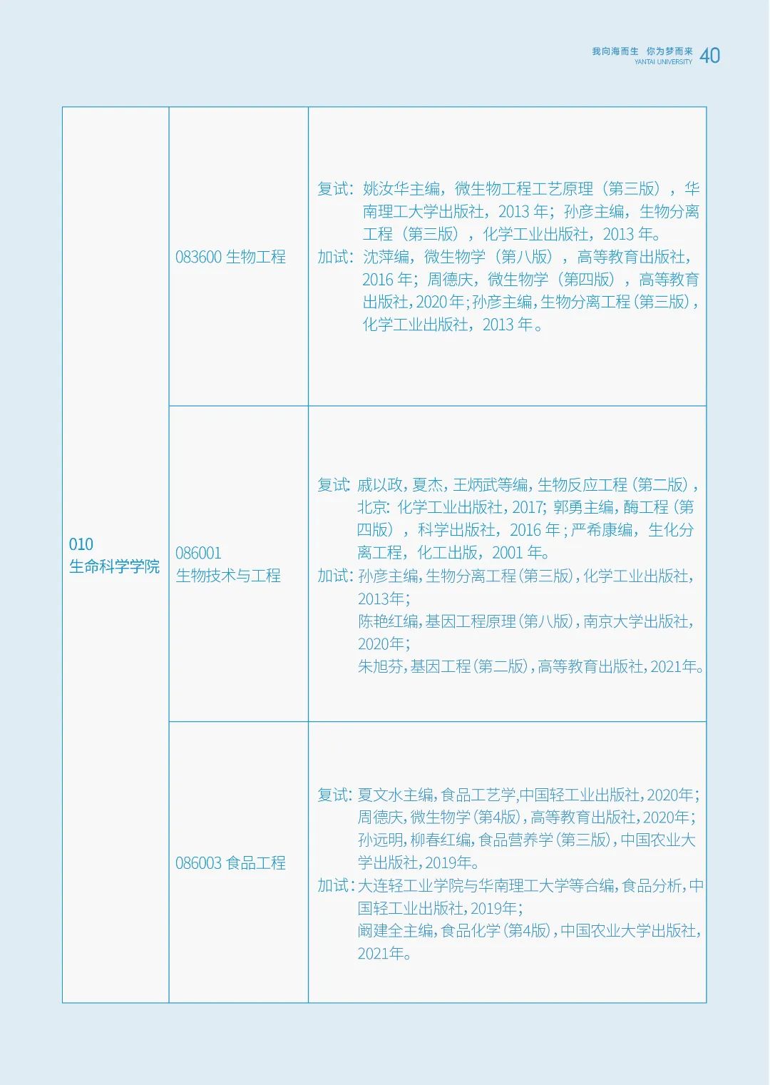 烟台大学2024年硕士研究生招生简章发布！