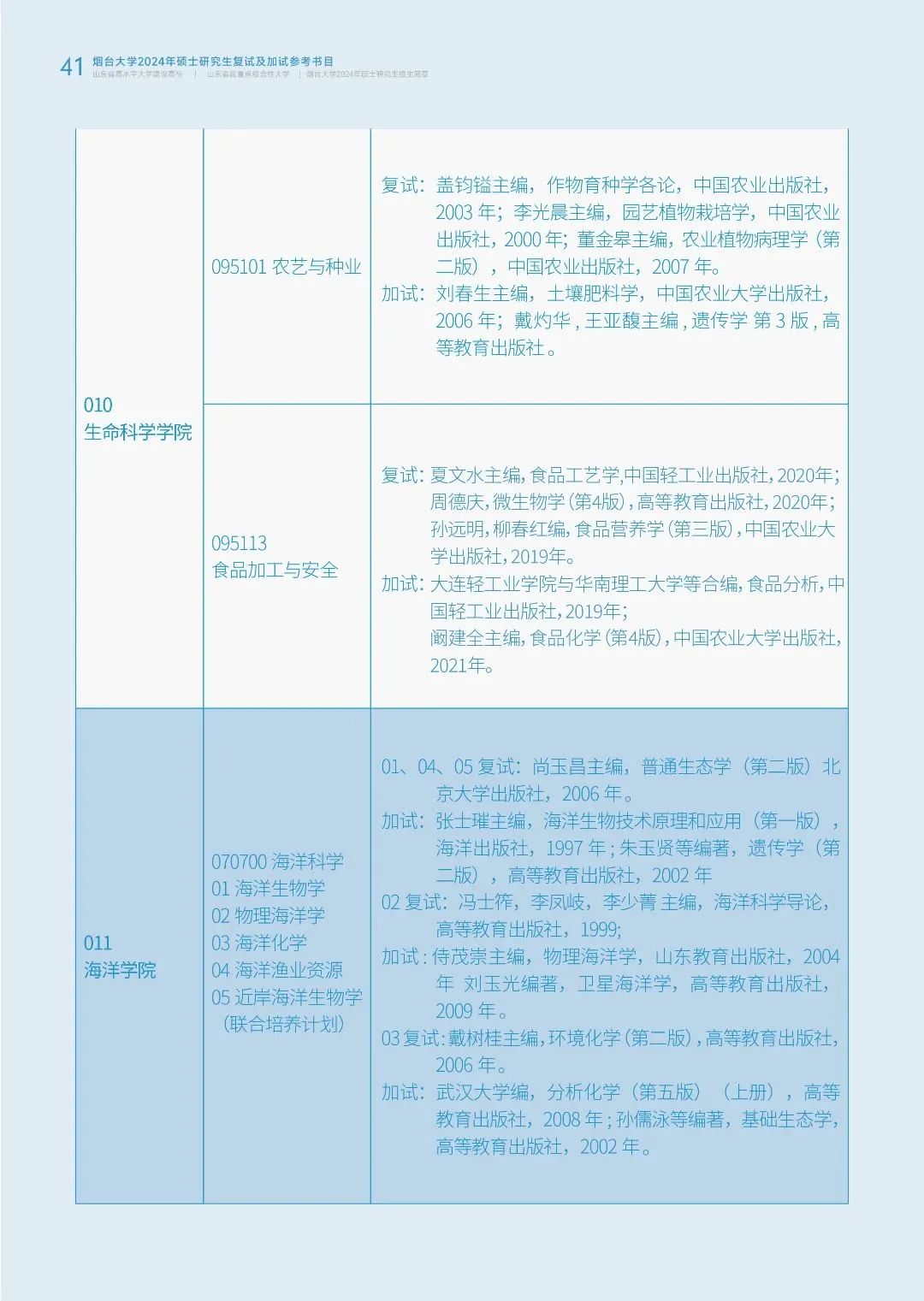 烟台大学2024年硕士研究生招生简章发布！