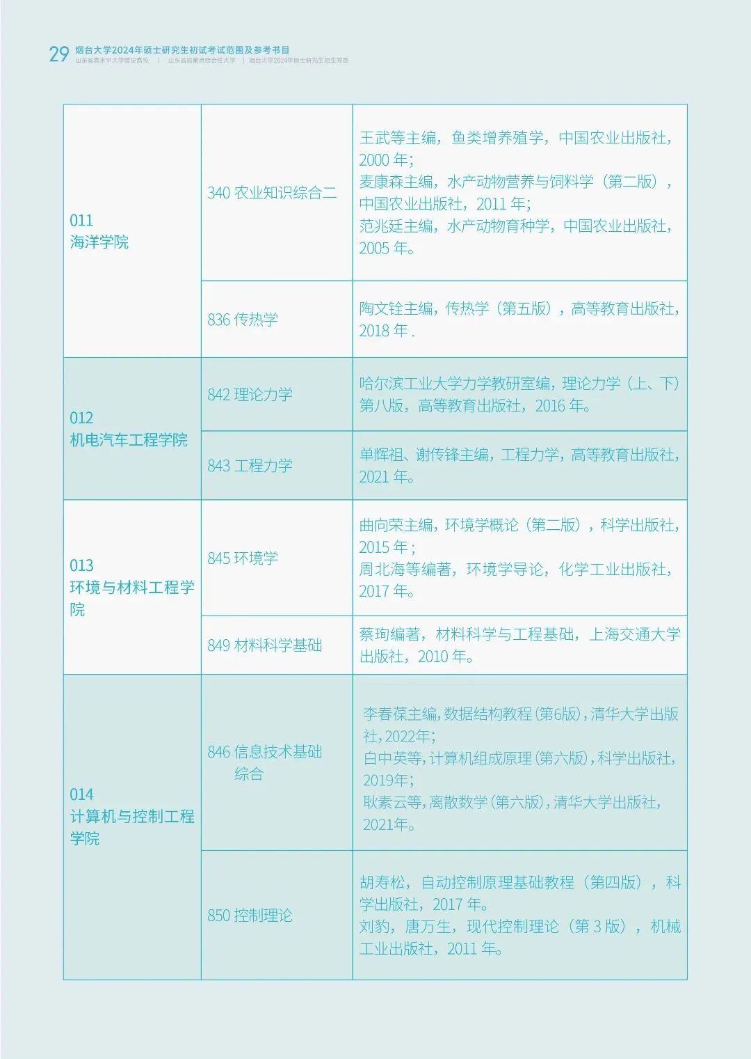 烟台大学2024年硕士研究生招生简章发布！