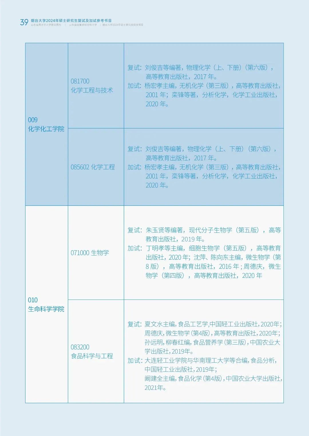 烟台大学2024年硕士研究生招生简章发布！