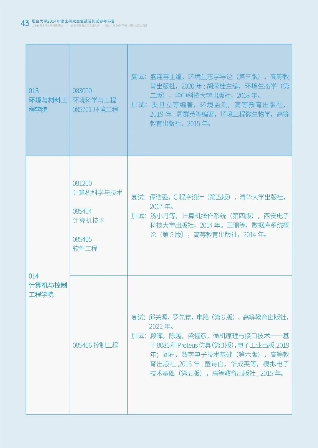 烟台大学2024年硕士研究生招生简章发布！