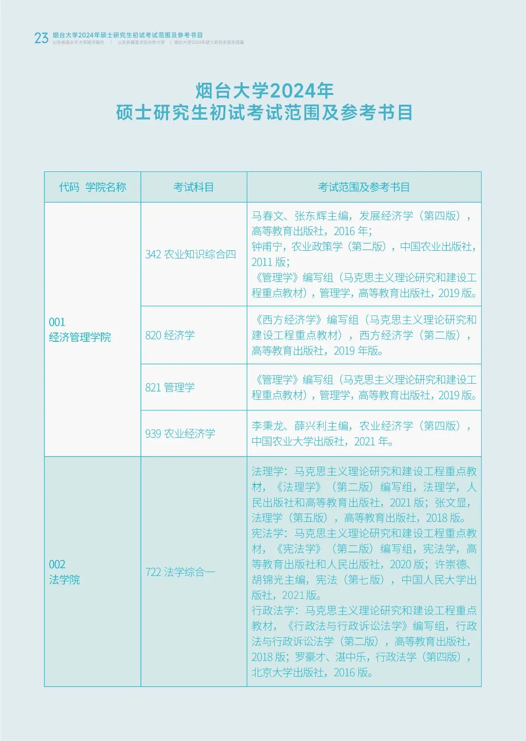 烟台大学2024年硕士研究生招生简章发布！