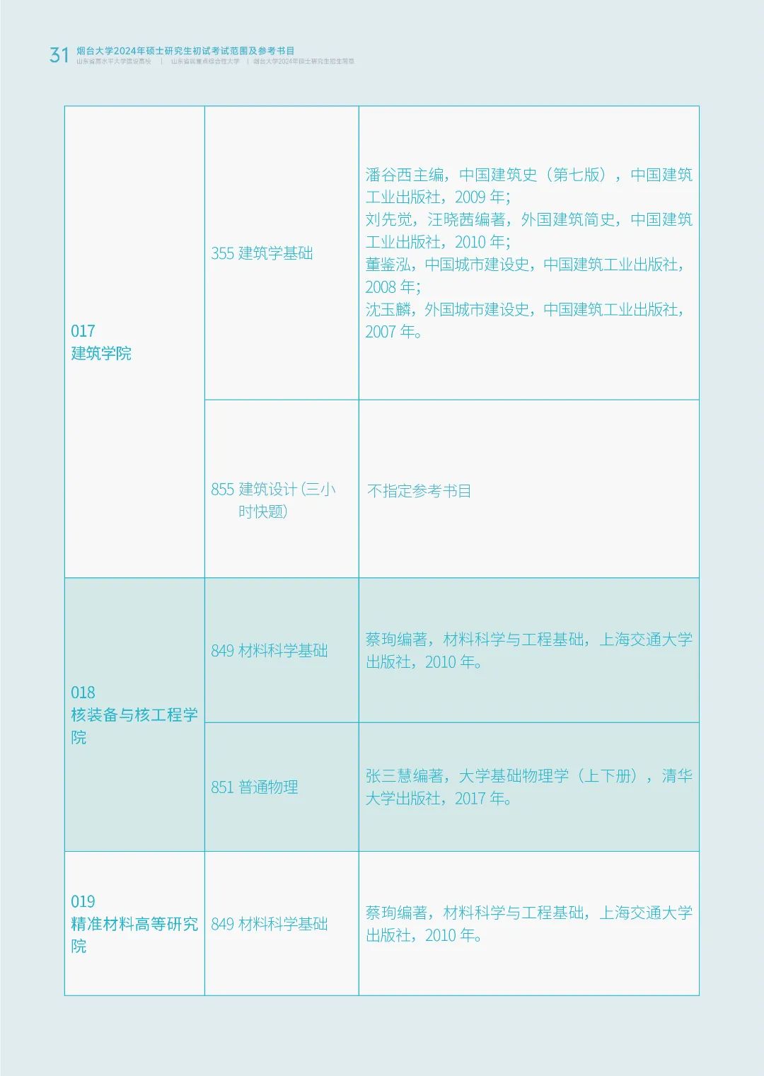 烟台大学2024年硕士研究生招生简章发布！