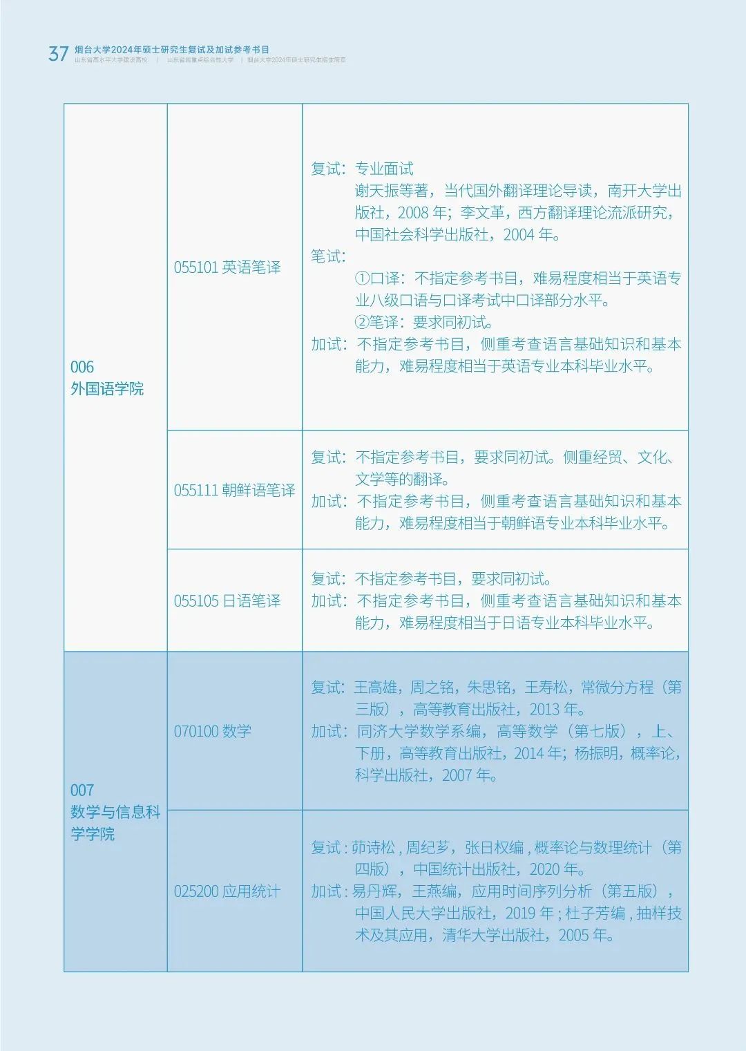 烟台大学2024年硕士研究生招生简章发布！