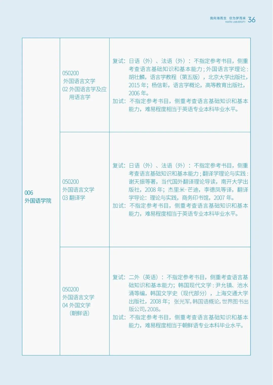 烟台大学2024年硕士研究生招生简章发布！