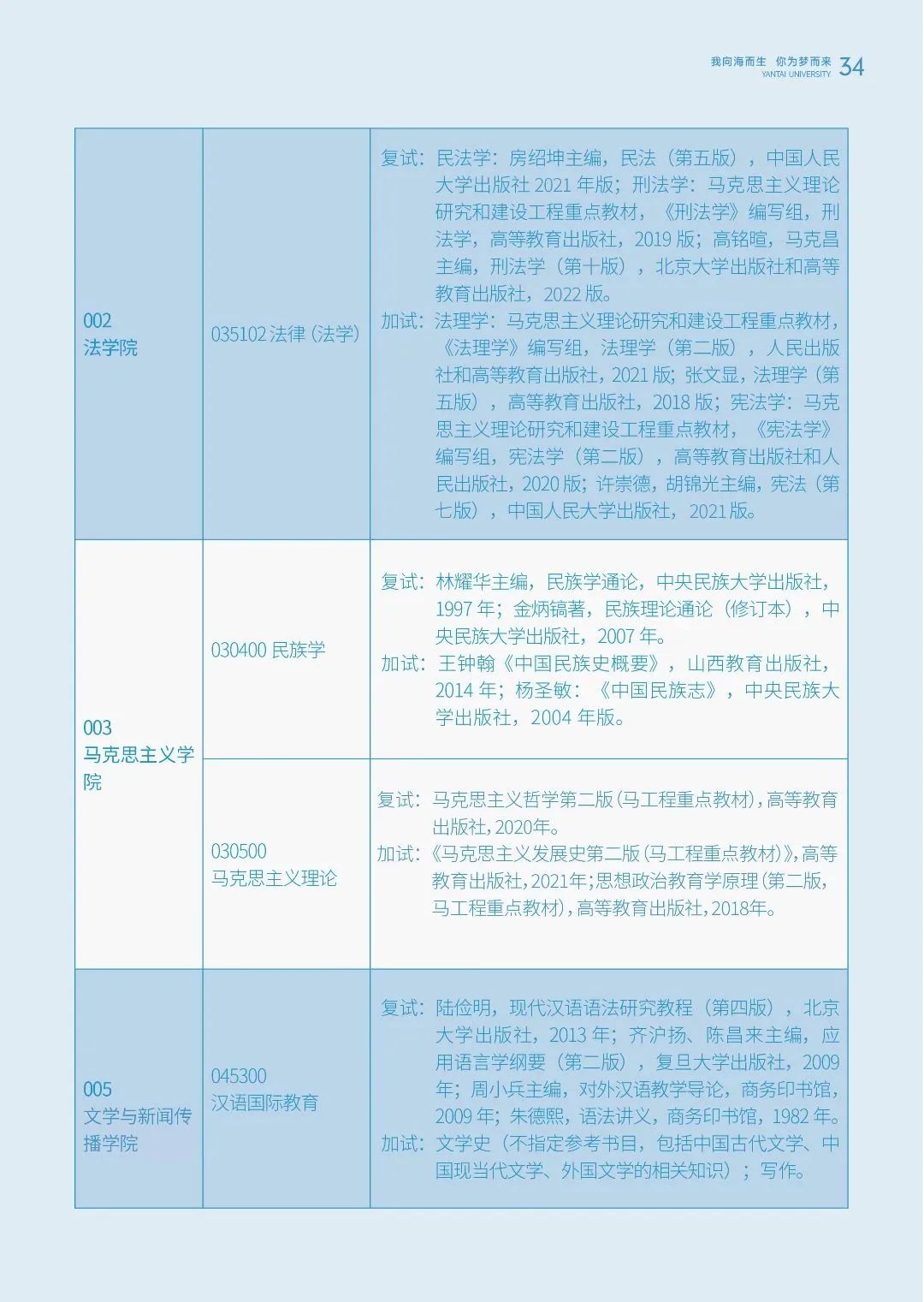 烟台大学2024年硕士研究生招生简章发布！