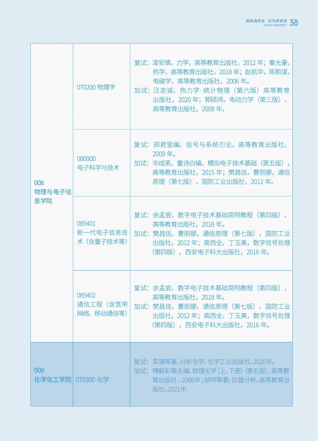 烟台大学2024年硕士研究生招生简章发布！