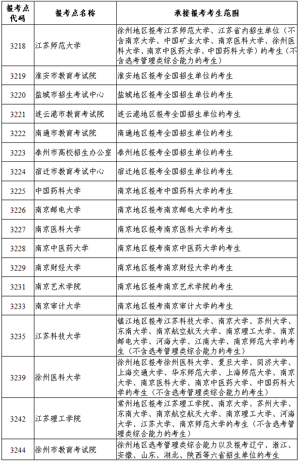 2024研考网上报名公告发布！江苏有50家招生单位