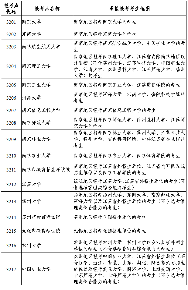 2024研考网上报名公告发布！江苏有50家招生单位