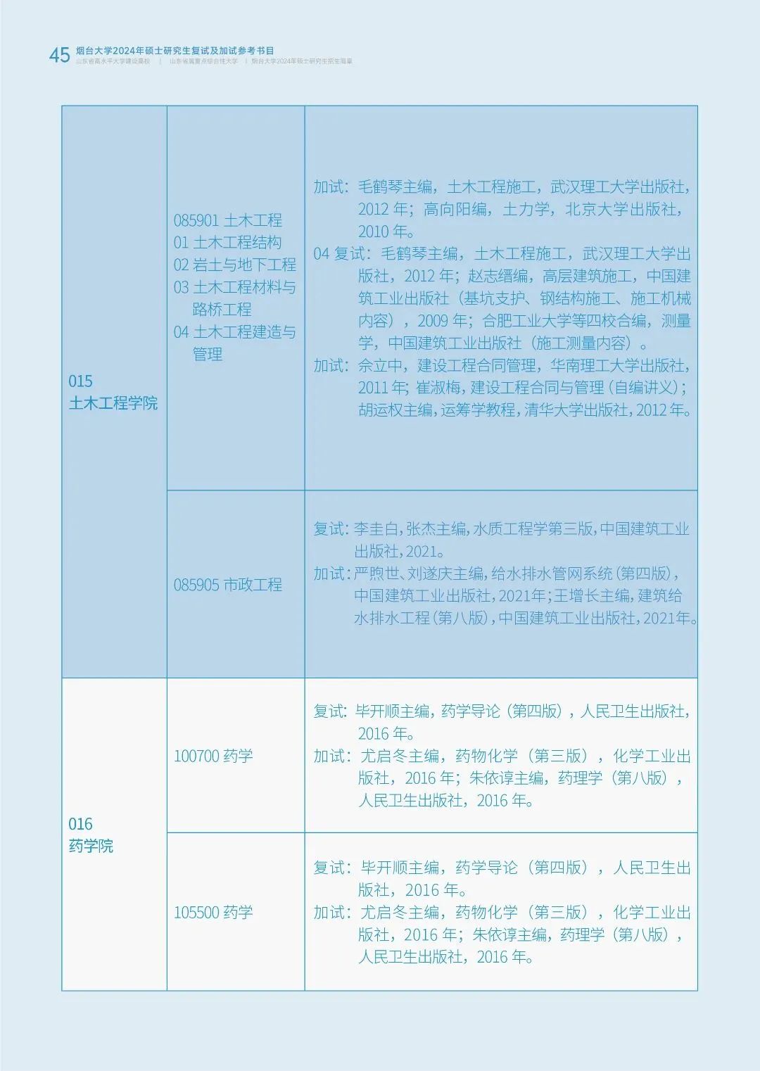 烟台大学2024年硕士研究生招生简章发布！