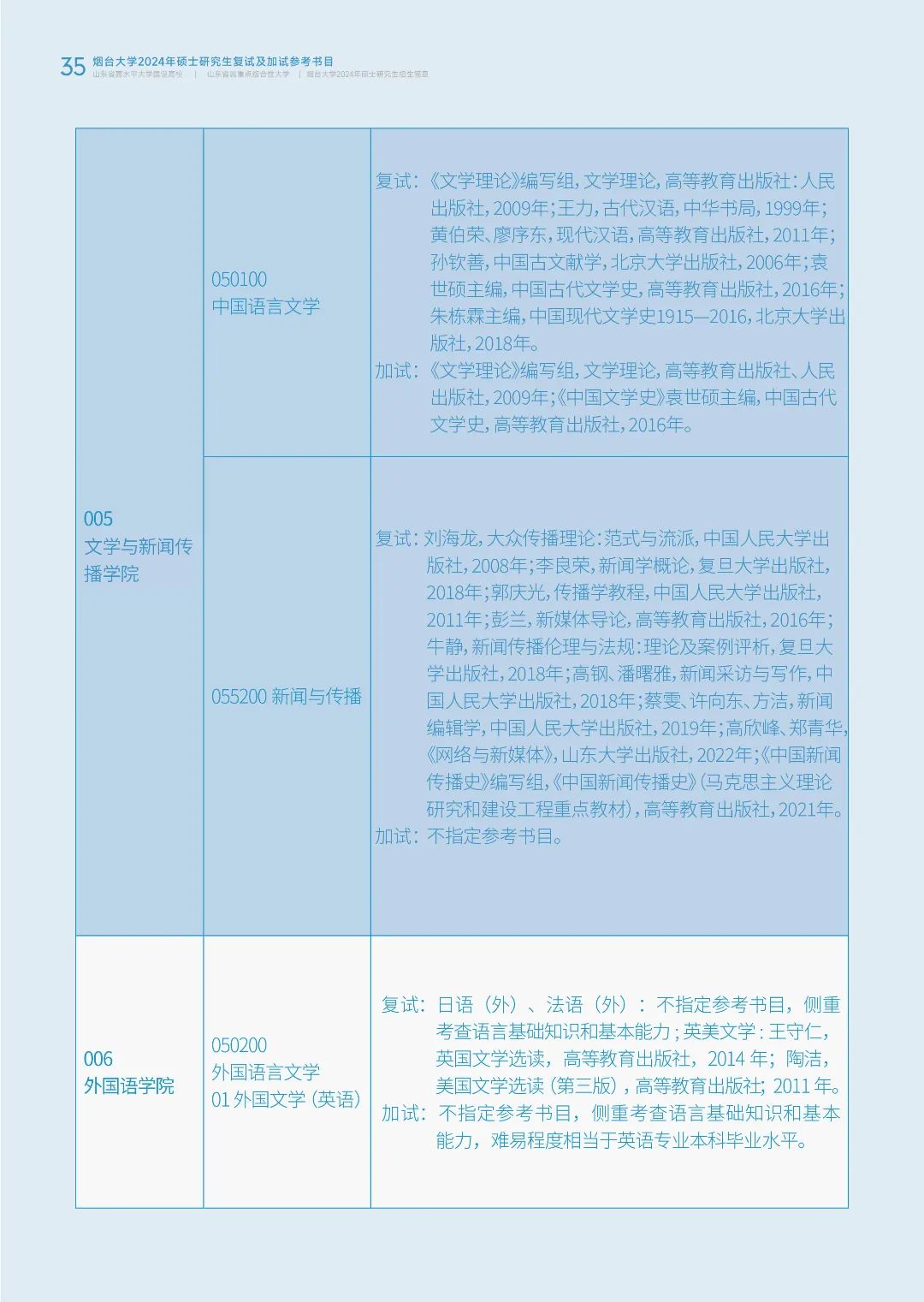 烟台大学2024年硕士研究生招生简章发布！