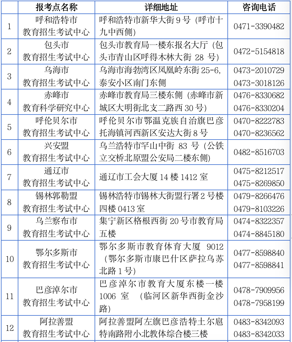 内蒙古自治区2024年全国硕士研究生招生考试网上报名须知（四）