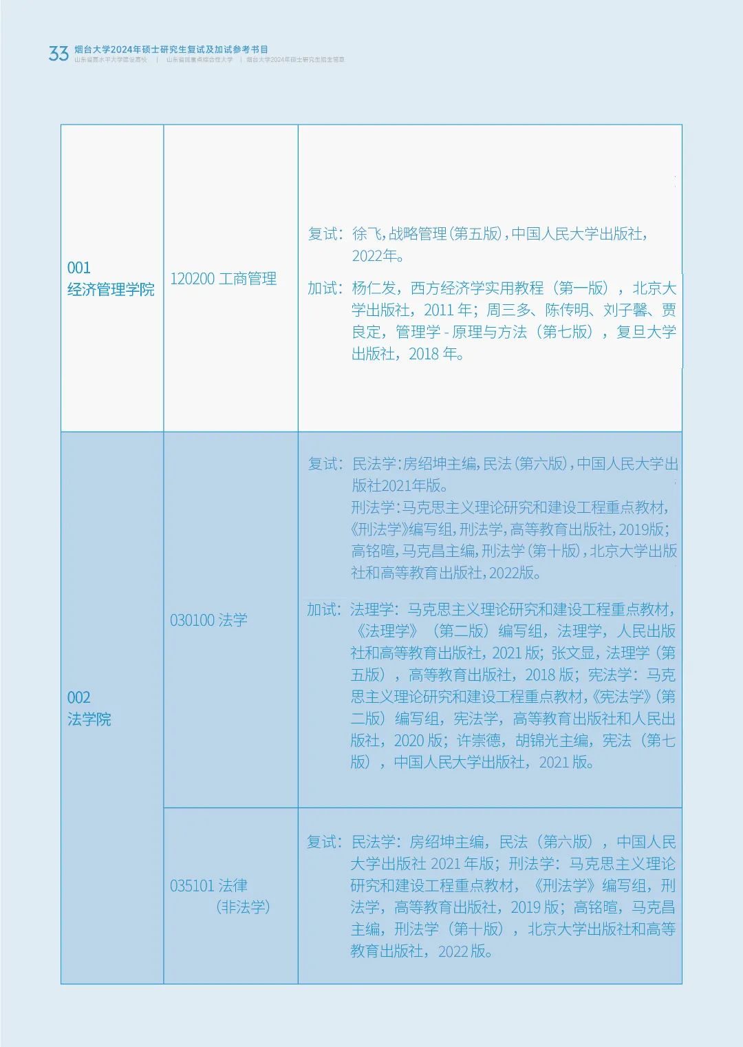 烟台大学2024年硕士研究生招生简章发布！