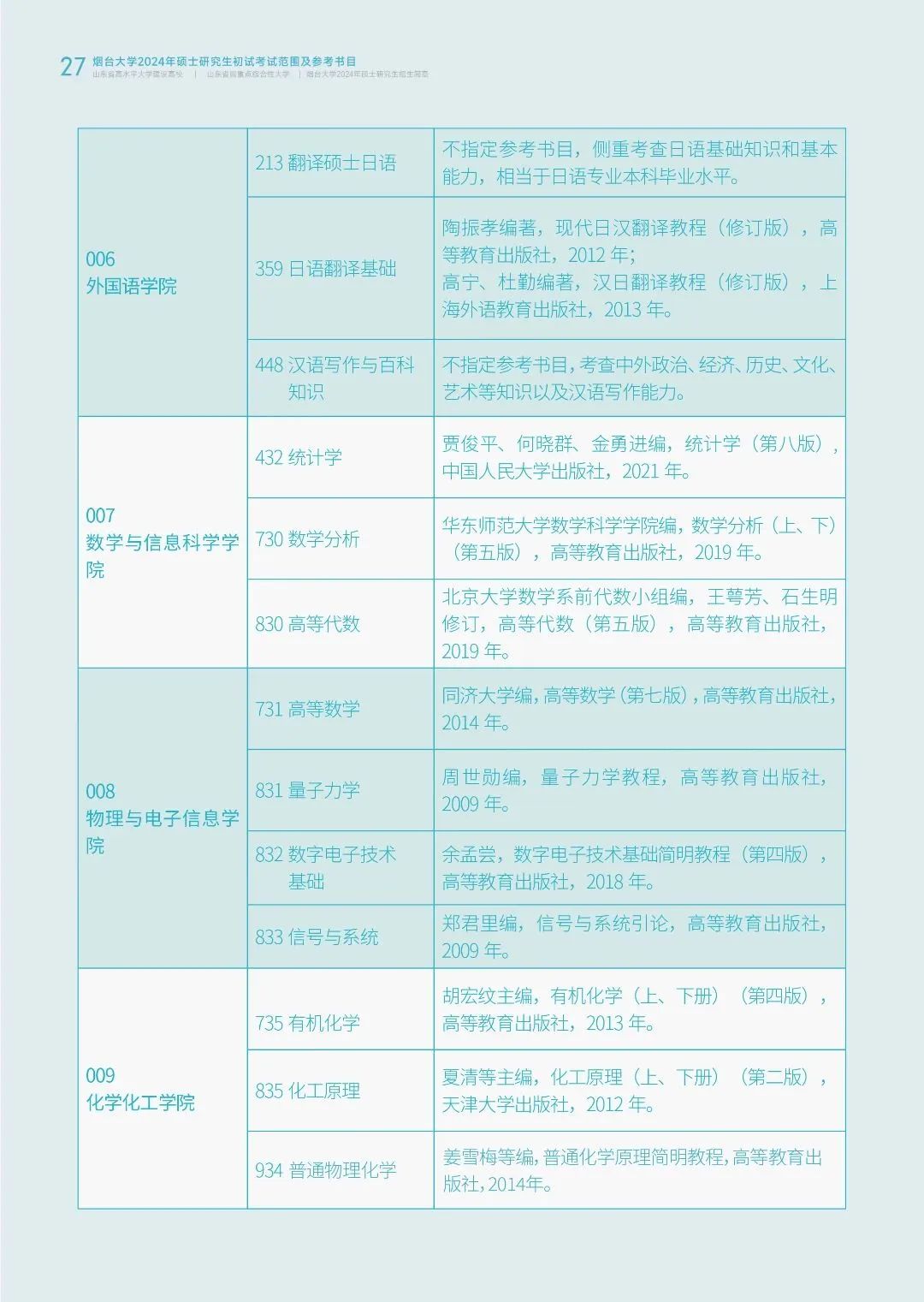 烟台大学2024年硕士研究生招生简章发布！