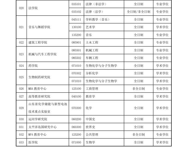 聊城大学2024年硕士研究生招生简章发布