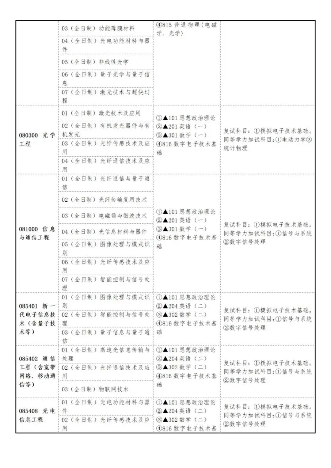 聊城大学2024年硕士研究生招生简章发布