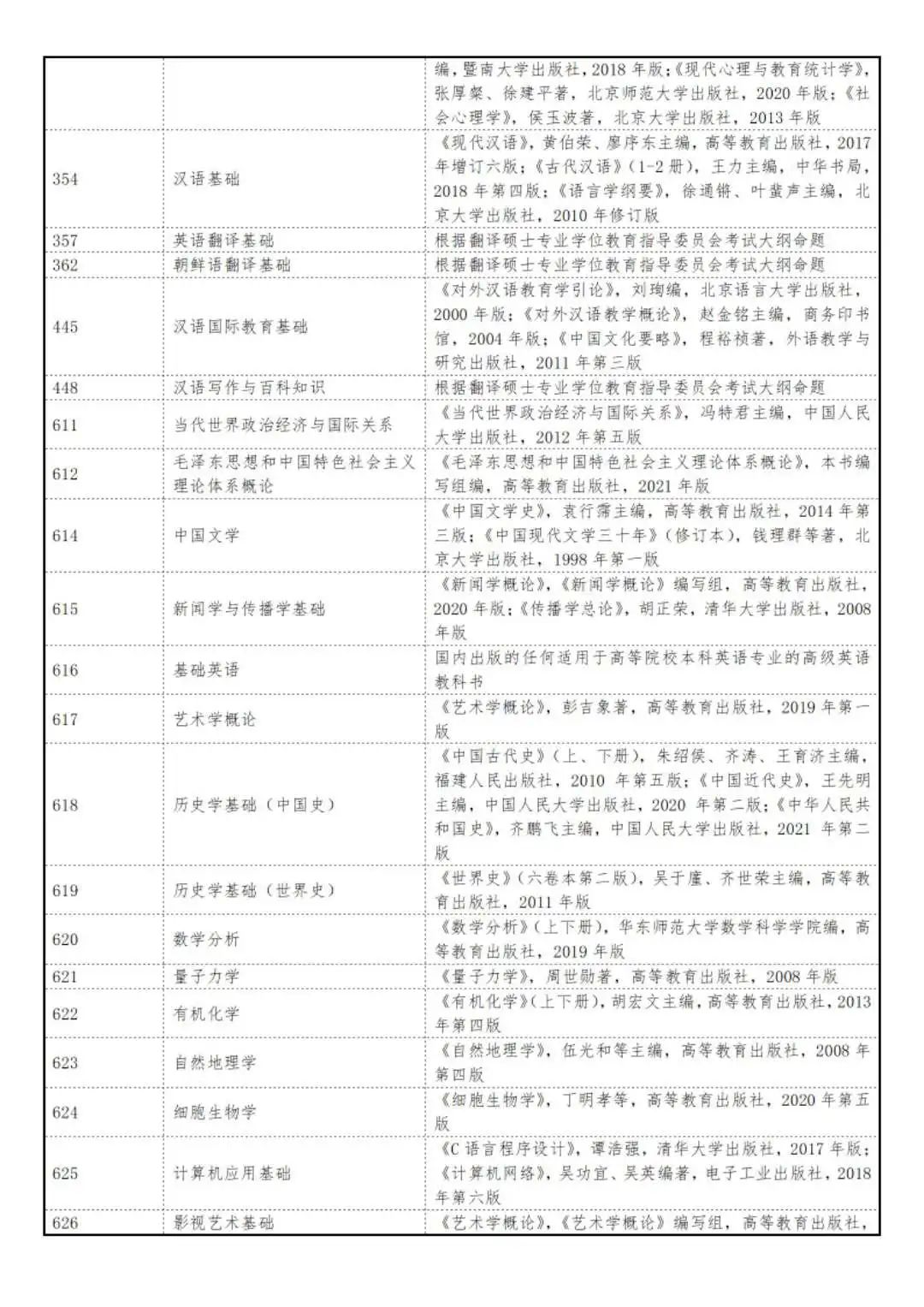 聊城大学2024年硕士研究生招生简章发布