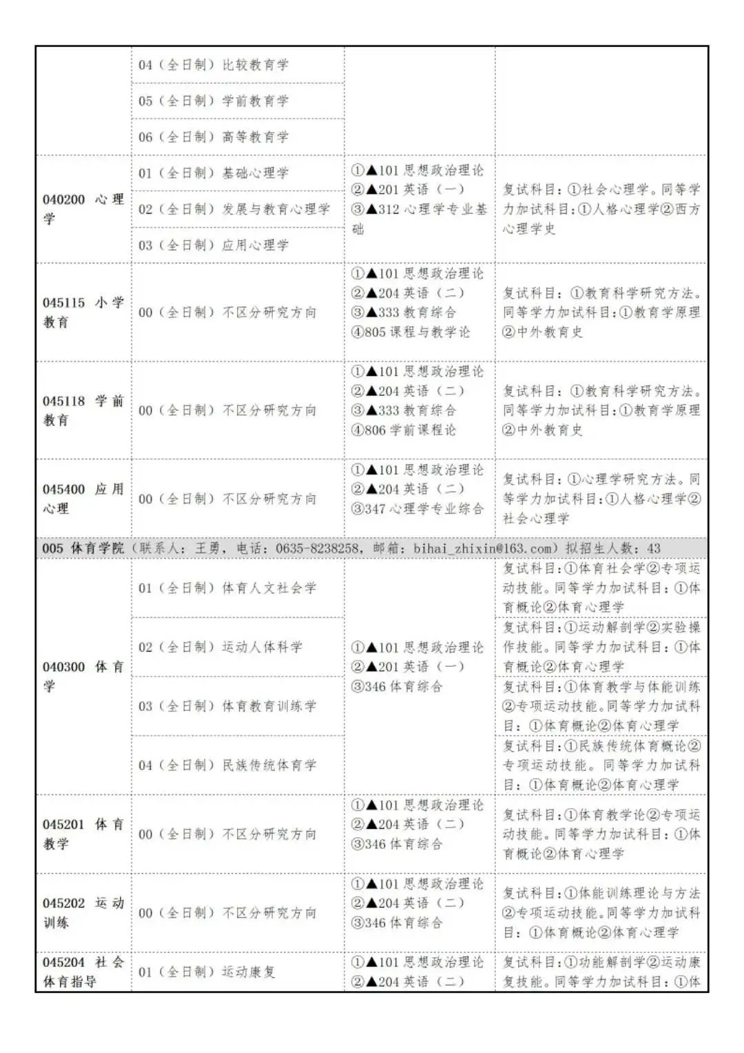 聊城大学2024年硕士研究生招生简章发布