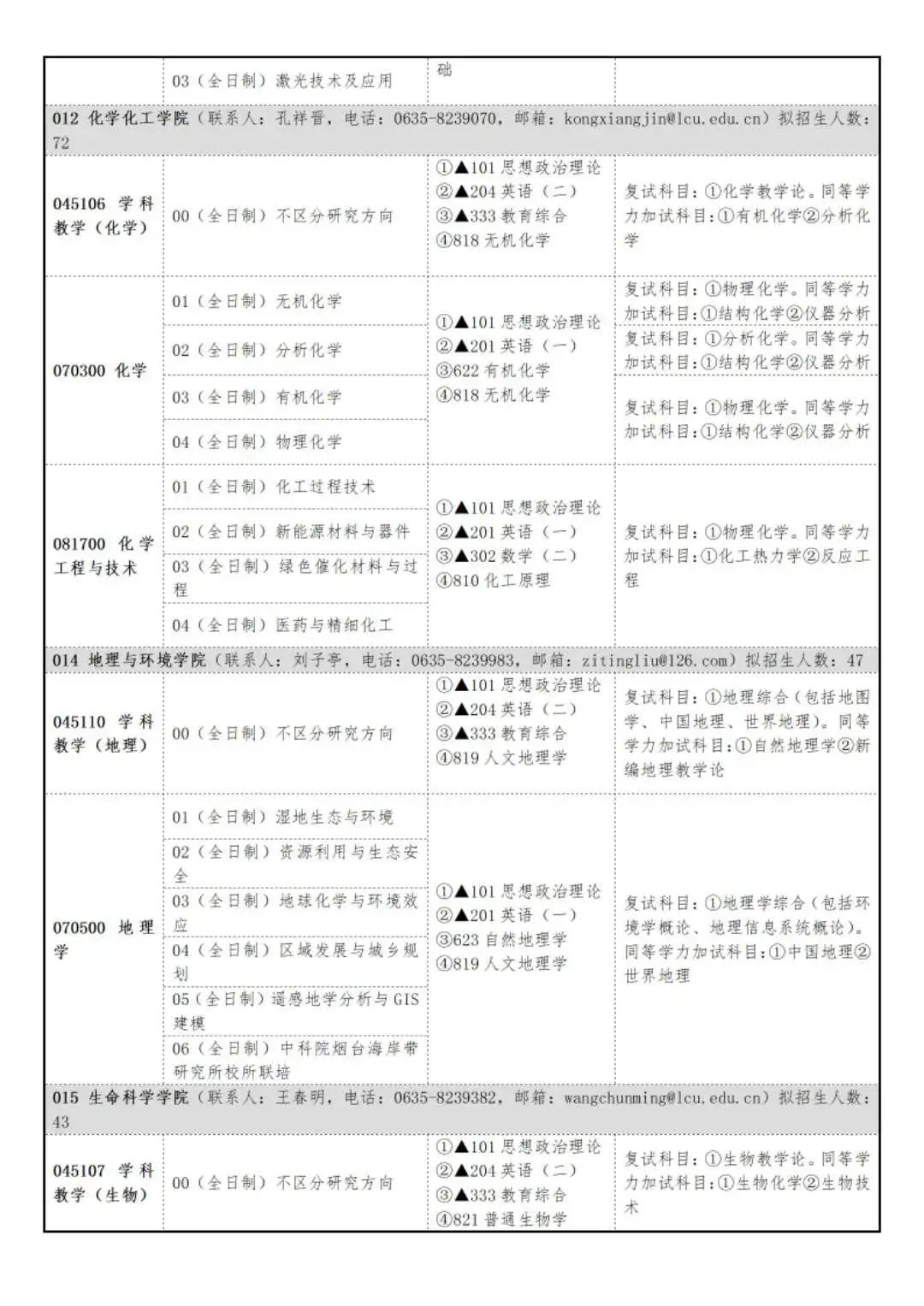 聊城大学2024年硕士研究生招生简章发布